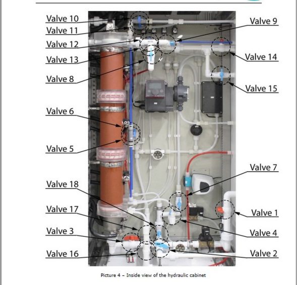 Envirolyte Ela-10000 HD Generator der Desinfektionsflüssigkeit zu verkaufen