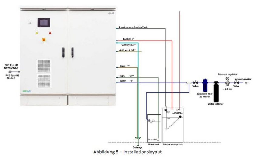 Envirolyte Ela-24000 Generator für Desinfektionsmittel zu verkaufen