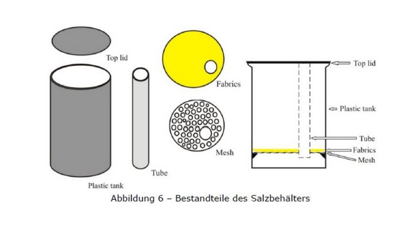 Envirolyte Ela-24000 Generator für Desinfektionsmittel zu verkaufen