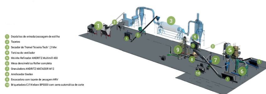 Complete production line plant for wood pellets, chunks, pellets for animal bedding for sale