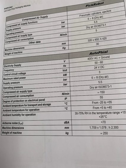 Swisslog Pickring/Pillpicker/PickRobot/AutoPhial 4x automatische Einzeldosispackmaschinen zu verkaufen